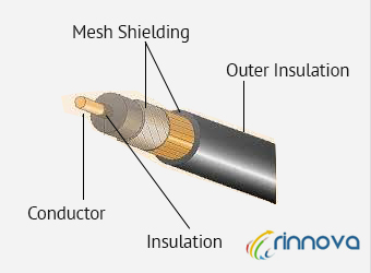 Co Axial Cable Manufacturing in Ahmedabad, India