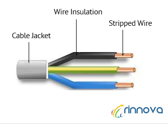 Single Core / Multi core Cable manufacturer in Ahmedabad India